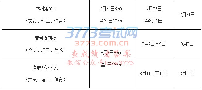 海南省2018年填报志愿和录取时间安排