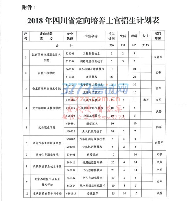 2018նʿٹ֪ͨ
