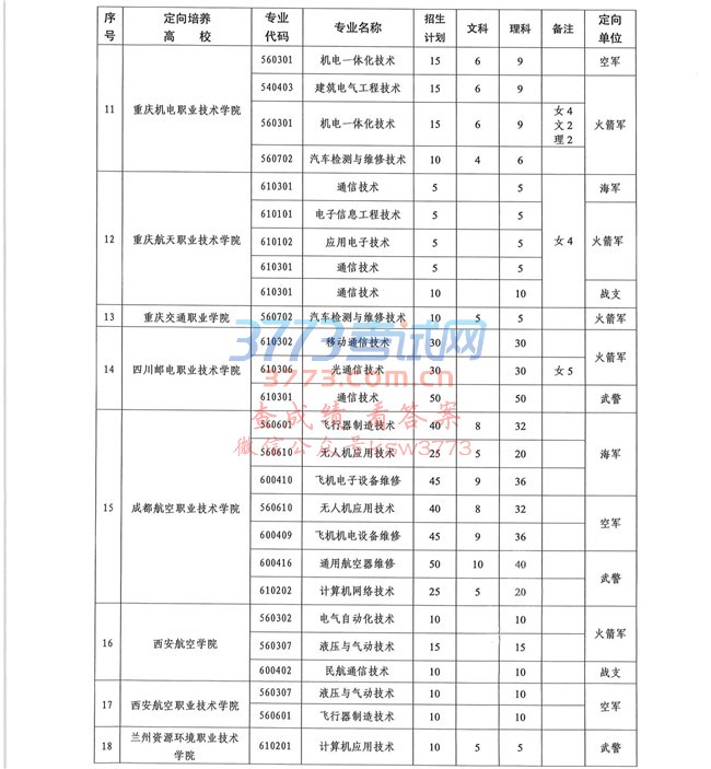 2018նʿٹ֪ͨ