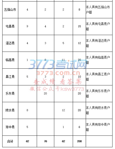 2018꺣ʡСѧʦƻ