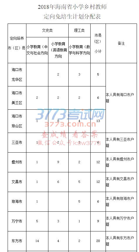 2018꺣ʡСѧʦƻ