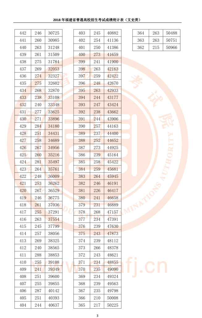 2018긣ʡͨУԳɼͳƱ(ʷ)