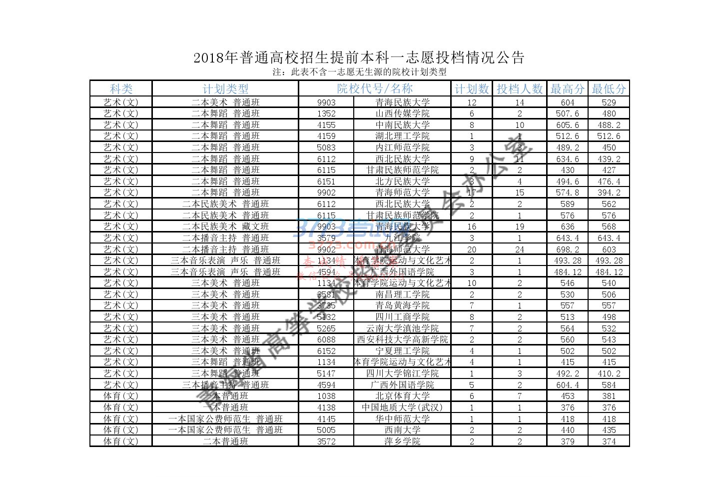 2018ͨУǰһ־ԸͶ