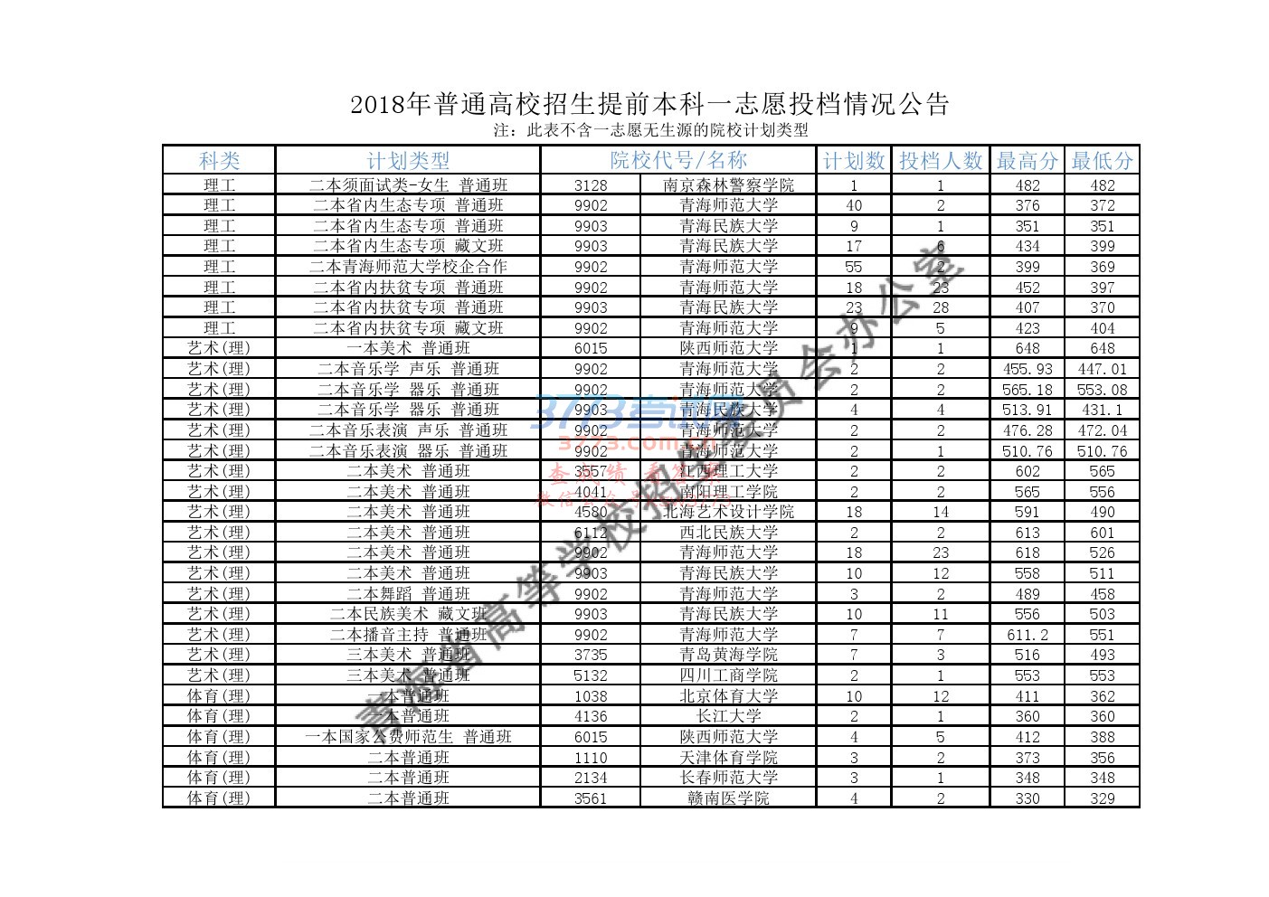 2018ͨУǰһ־ԸͶ