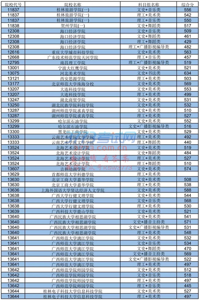 ߿ | 2018ͨУǰƵڶͶߣ