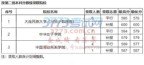 贵州省招生考试院