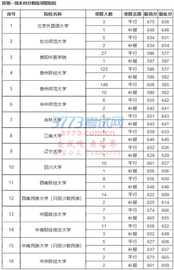 贵州省招生考试院
