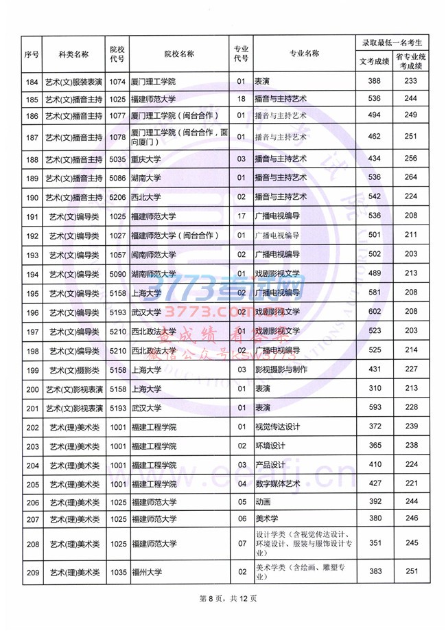 2018긣ʡ౾AԺУרҵ¼ȡһسɼϢ