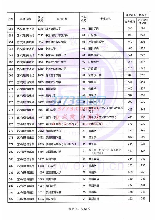 2018긣ʡ౾AԺУרҵ¼ȡһسɼϢ