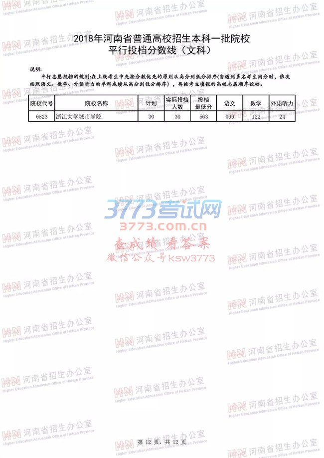 2018河南高考一本院校投档分数线