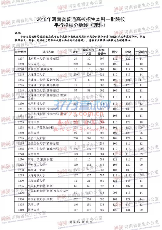 2018河南高考一本院校投档分数线