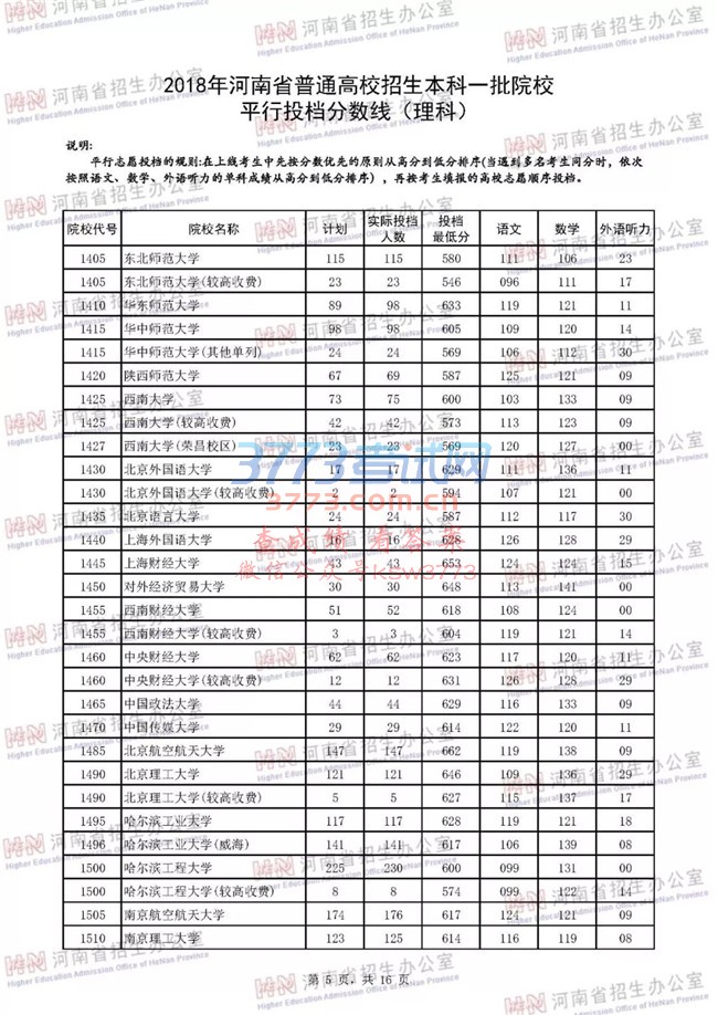 2018河南高考一本院校投档分数线