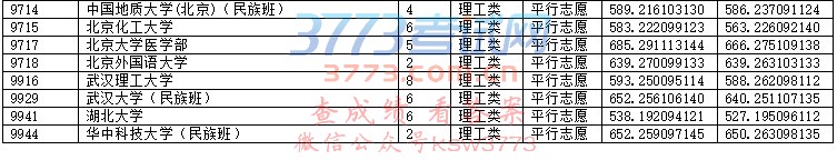 2018重庆高考一本文科院校录取分数线(7月18日)