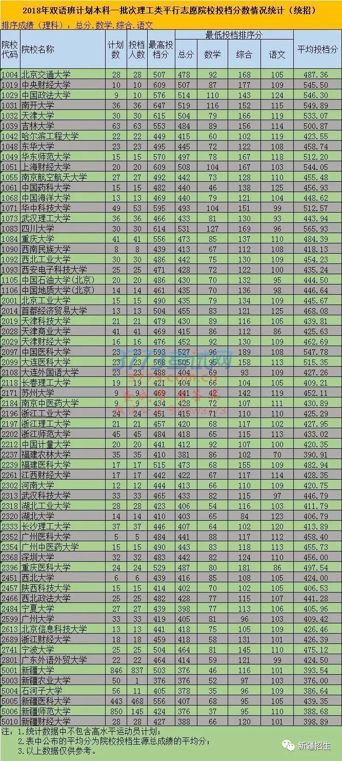 ¼ȡ̬2018ԡ˫ࡢԱһƽ־ԸԺУͶ