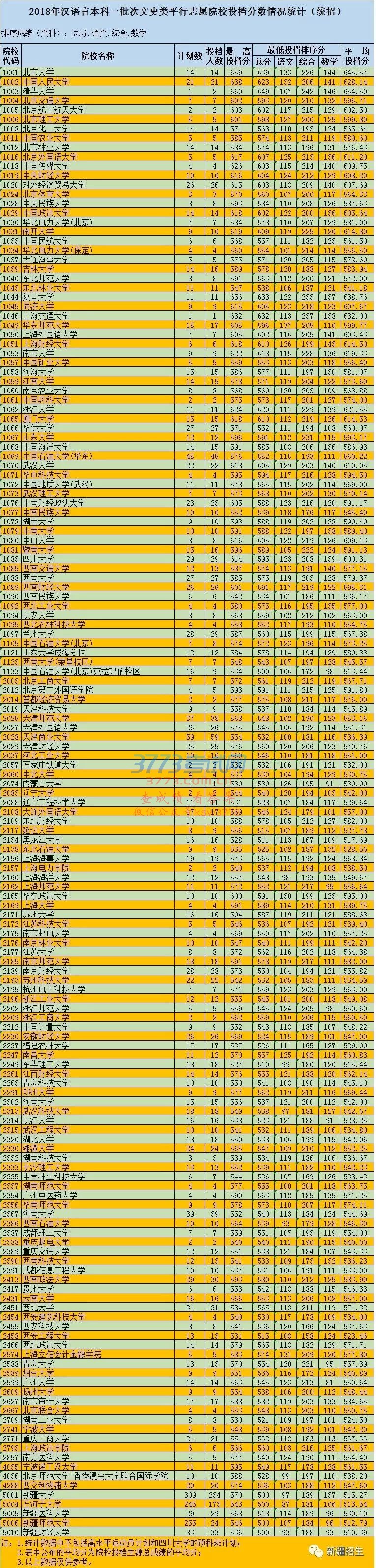 ¼ȡ̬2018꺺Աһƽ־ԸԺУͶͳС
