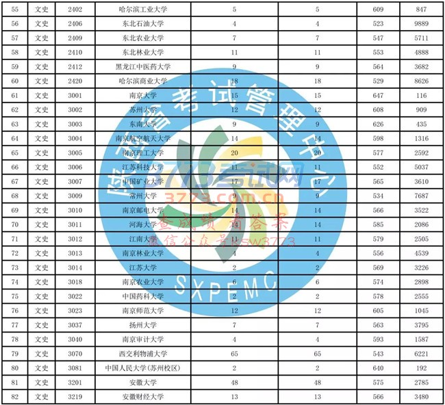 重要!一本二模数据发布(含文史、理工类模拟投档情况统计表)!