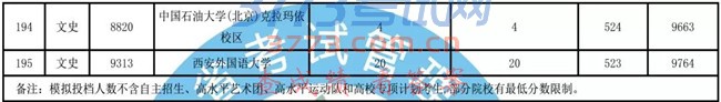 重要!一本二模数据发布(含文史、理工类模拟投档情况统计表)!