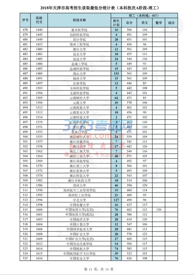 2018򱾿AθԺУ¼ȡ()