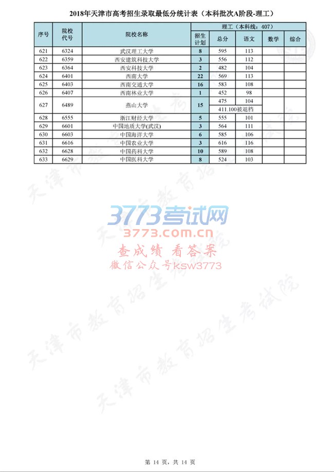 2018򱾿AθԺУ¼ȡ()