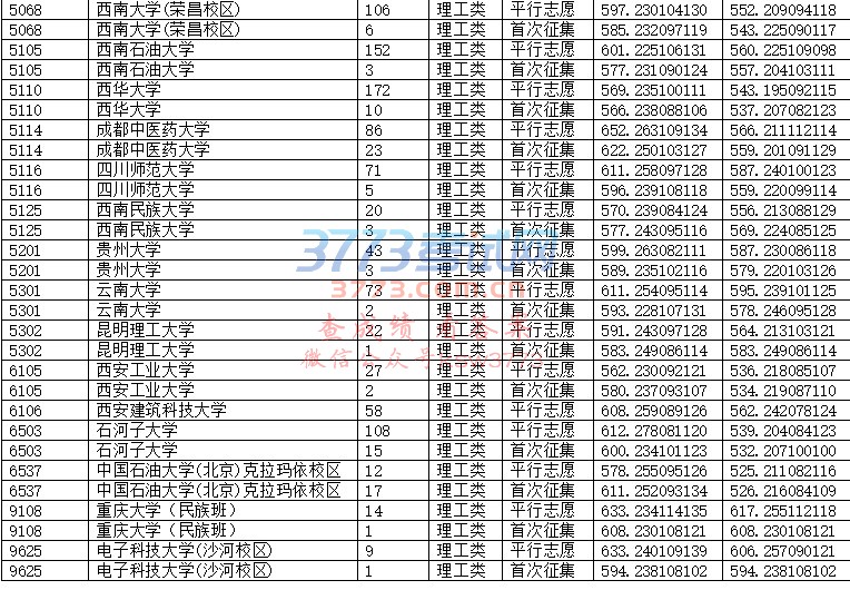 重庆高考分数线