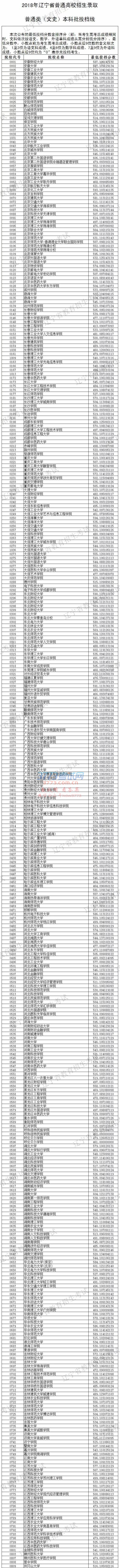 2018ʡͨУ¼ȡͨࣨʷͶ