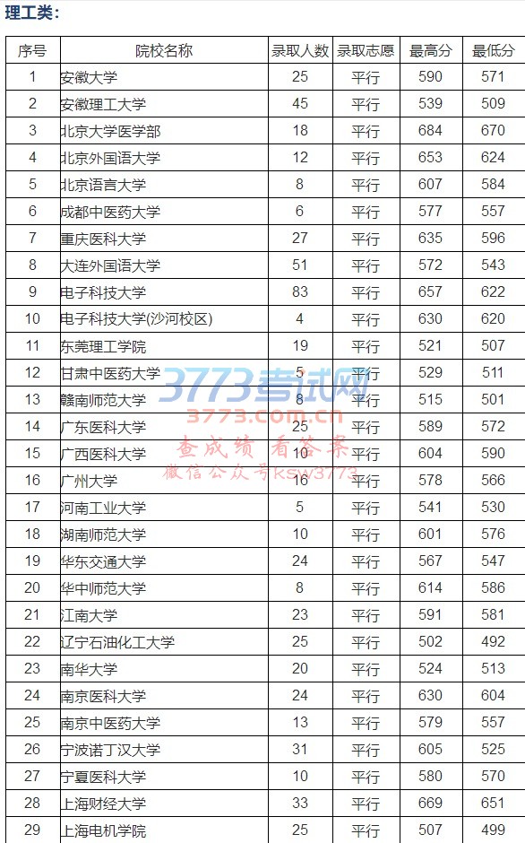 ʡ2018߿720յһԺУ¼ȡʷࣩ
