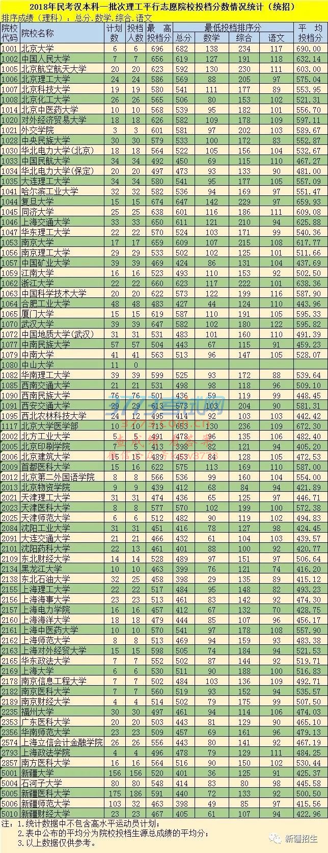 ¼ȡ̬2018񿼺һƽ־ԸԺУͶͳУ