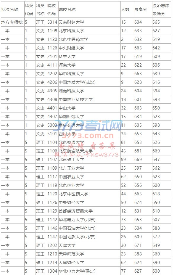 2018720ո¼ȡձ