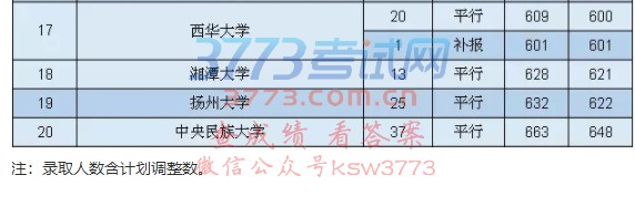 ʡ2018߿722յһԺУ¼ȡ