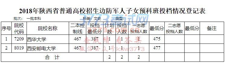 陕西