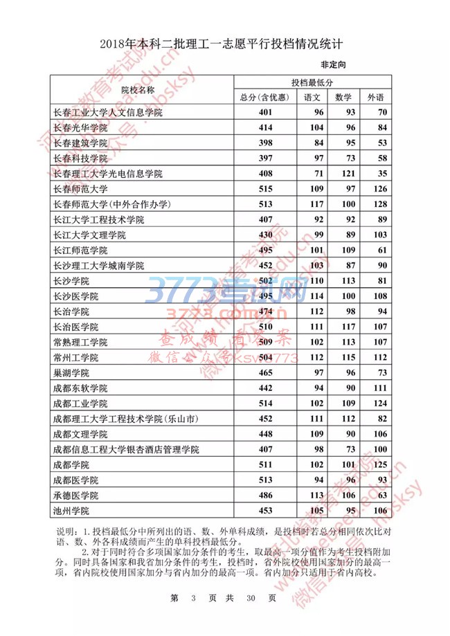 【发布】河北省2018年本科二批理工一志愿平行投档情况统计(非定向)