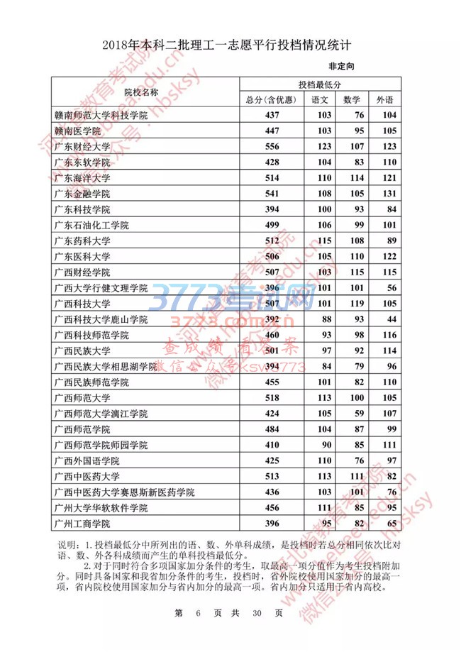 【发布】河北省2018年本科二批理工一志愿平行投档情况统计(非定向)