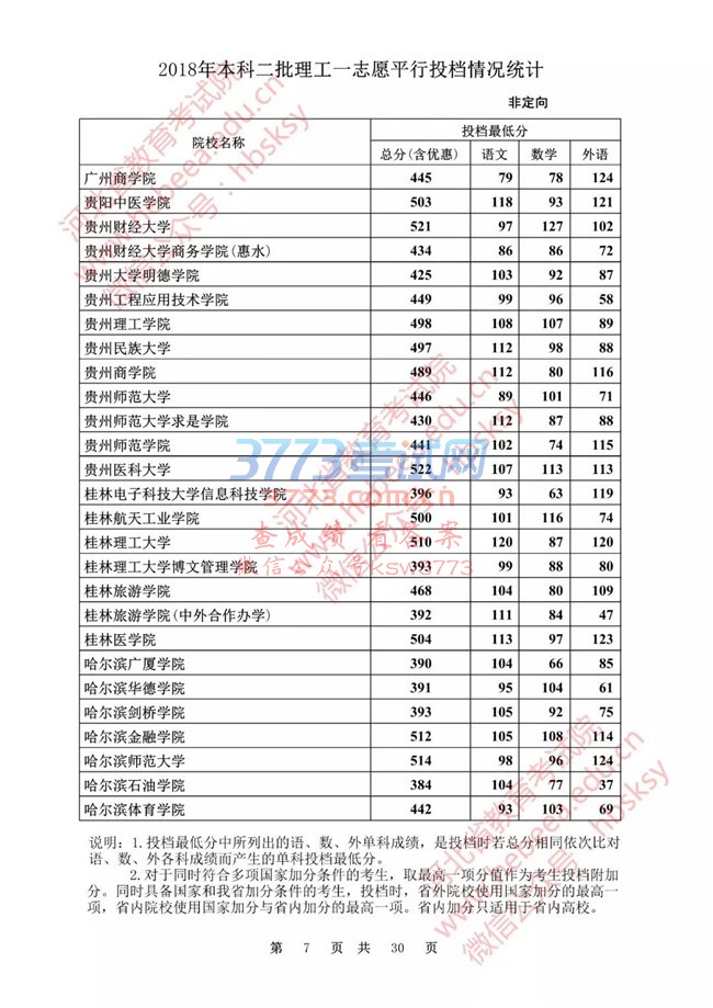 【发布】河北省2018年本科二批理工一志愿平行投档情况统计(非定向)