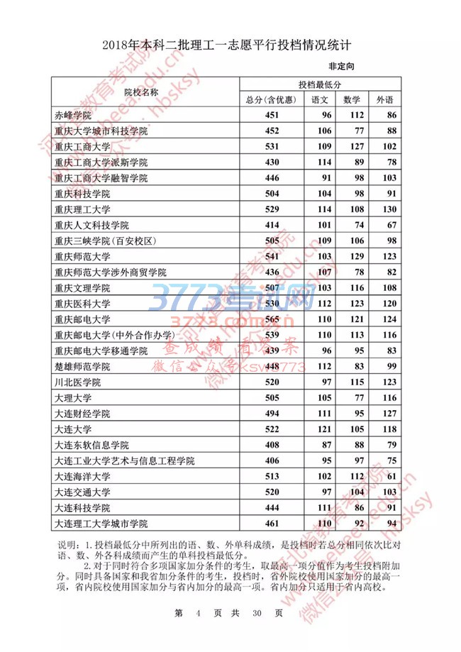 【发布】河北省2018年本科二批理工一志愿平行投档情况统计(非定向)