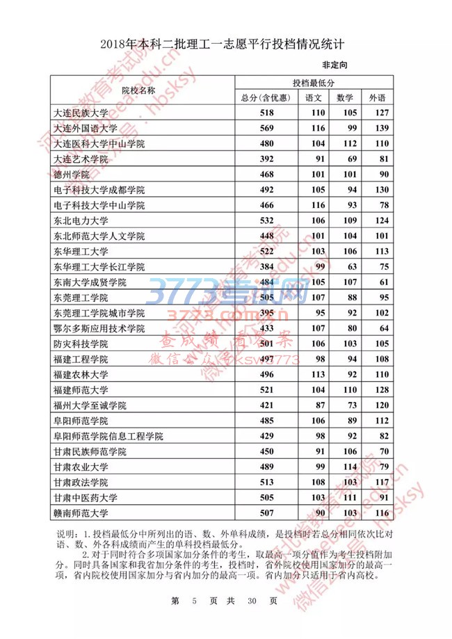【发布】河北省2018年本科二批理工一志愿平行投档情况统计(非定向)