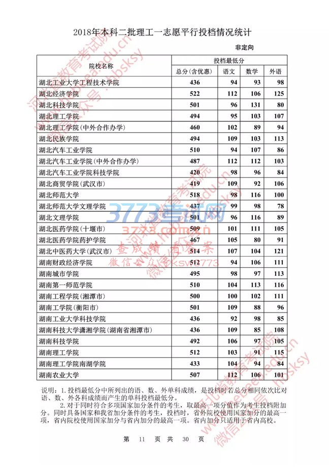 【发布】河北省2018年本科二批理工一志愿平行投档情况统计(非定向)