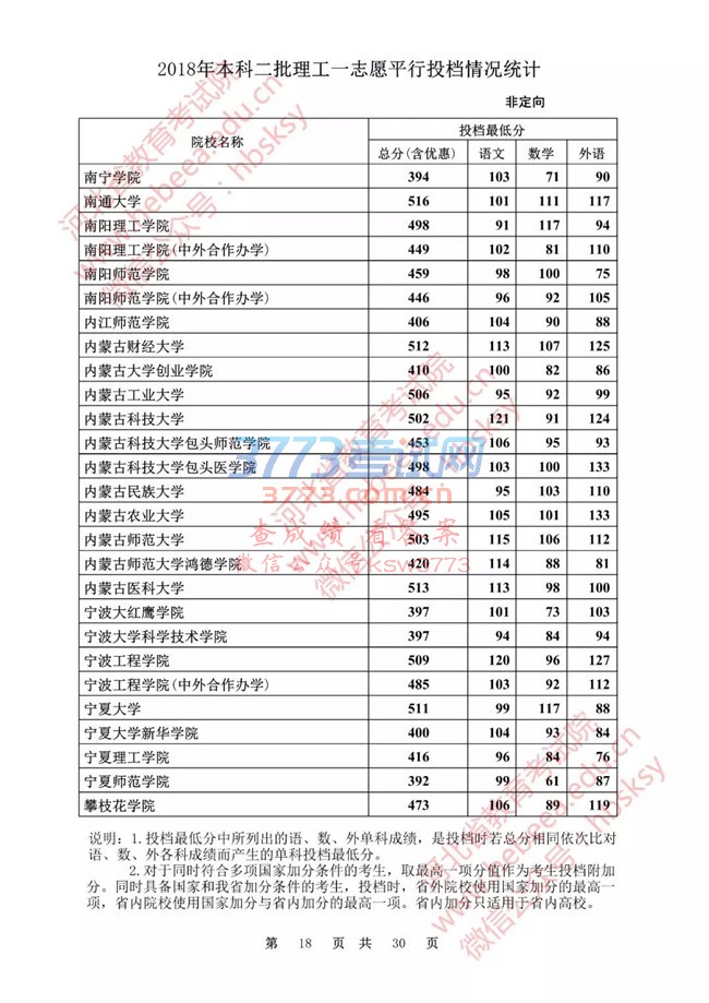 【发布】河北省2018年本科二批理工一志愿平行投档情况统计(非定向)
