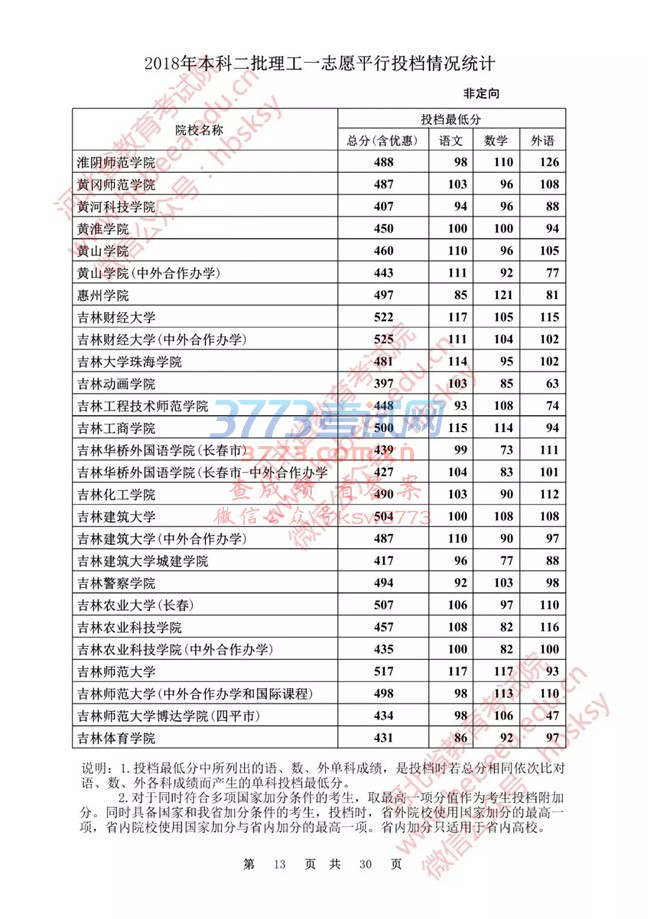 【发布】河北省2018年本科二批理工一志愿平行投档情况统计(非定向)