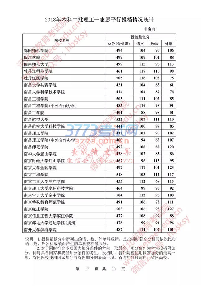 【发布】河北省2018年本科二批理工一志愿平行投档情况统计(非定向)