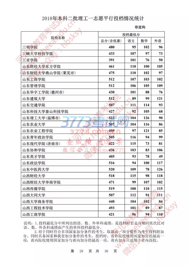 【发布】河北省2018年本科二批理工一志愿平行投档情况统计(非定向)