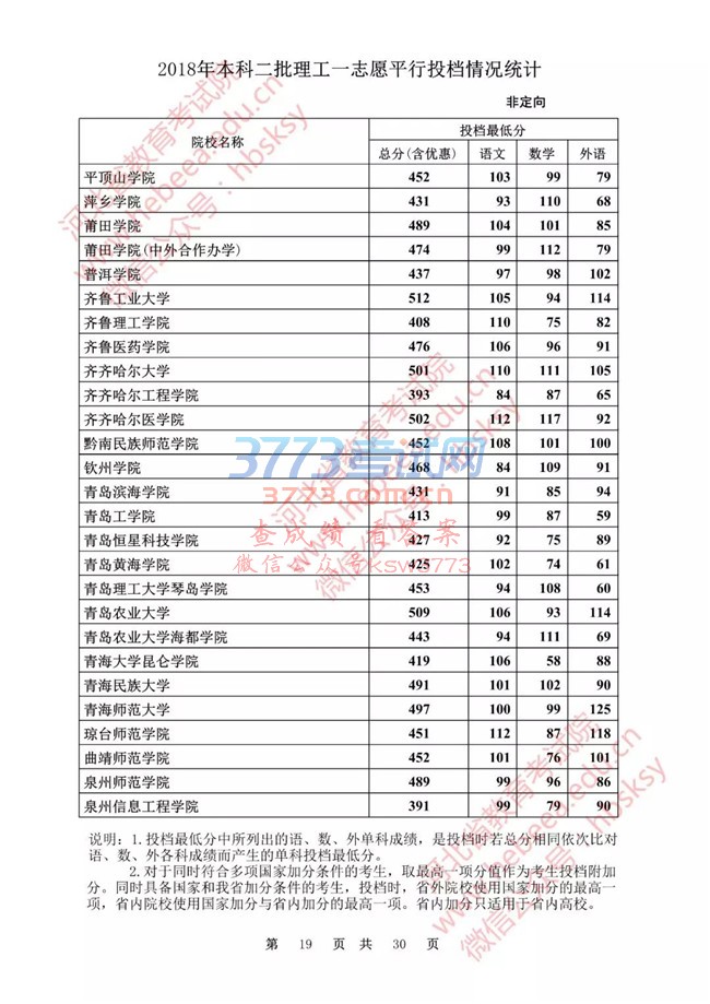 【发布】河北省2018年本科二批理工一志愿平行投档情况统计(非定向)