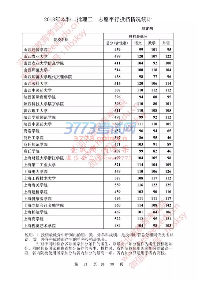【发布】河北省2018年本科二批理工一志愿平行投档情况统计(非定向)