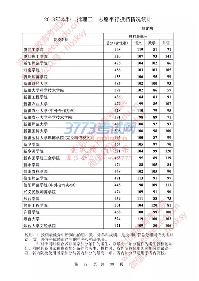 【发布】河北省2018年本科二批理工一志愿平行投档情况统计(非定向)
