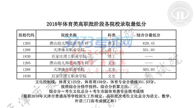 天津市教育招生考试院