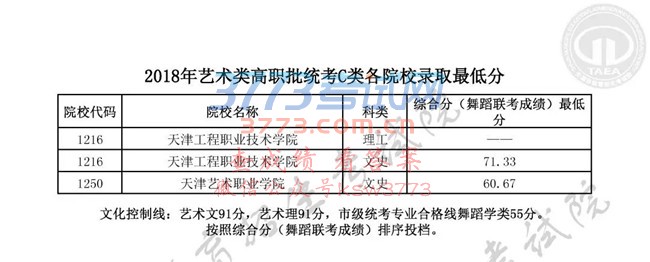 天津市教育招生考试院
