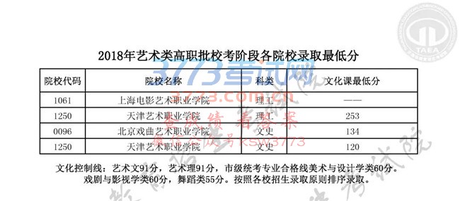 天津市教育招生考试院