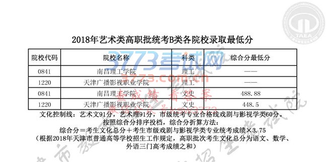 天津市教育招生考试院