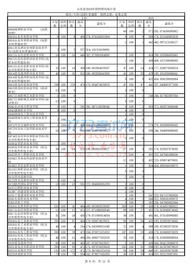 专科(高职)普通批征集志愿投档表