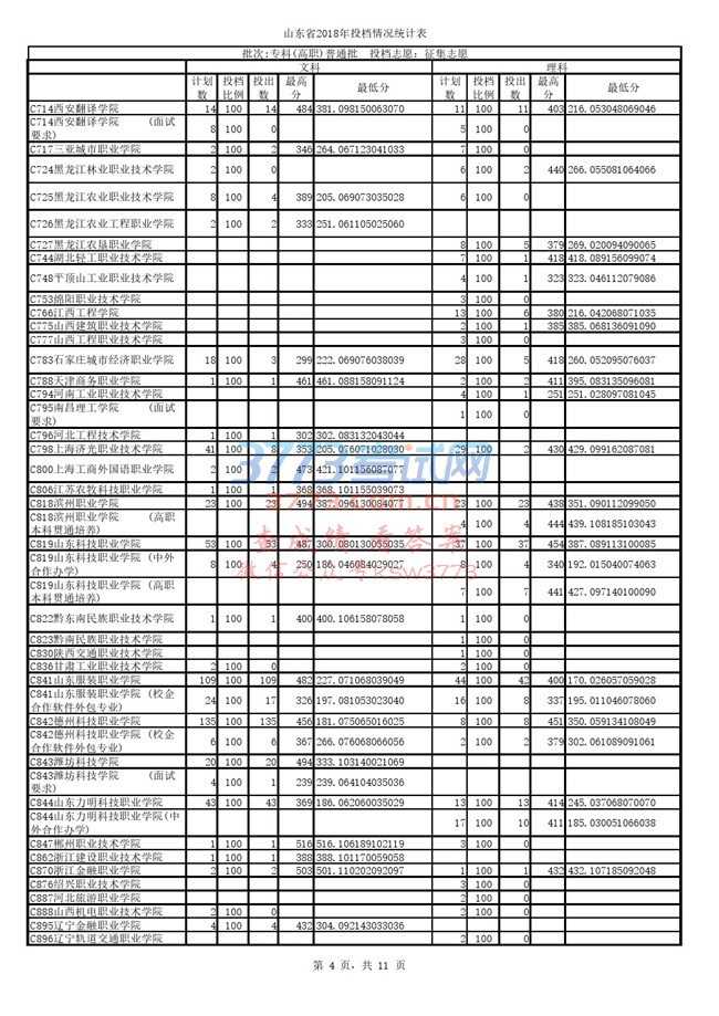 专科(高职)普通批征集志愿投档表