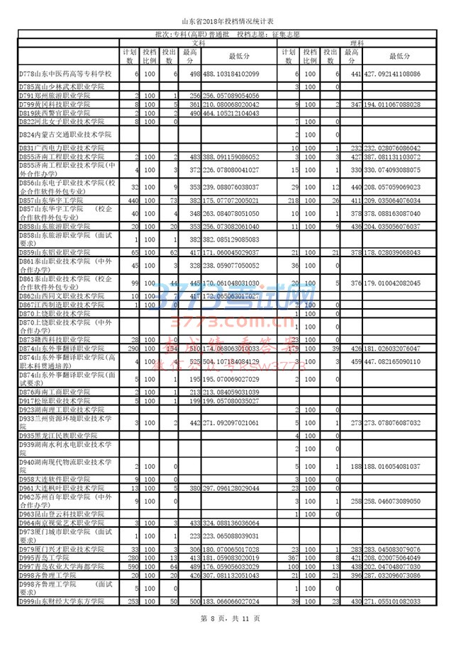 专科(高职)普通批征集志愿投档表